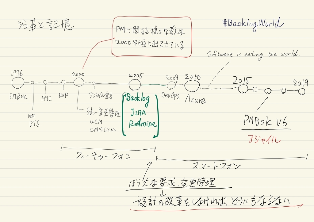 f:id:tamagawaconan:20190127210424j:plain f:id:tamagawaconan:20190127210424j:plain