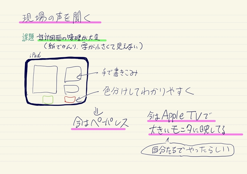 f:id:tamagawaconan:20190127225513j:plain f:id:tamagawaconan:20190127225513j:plain