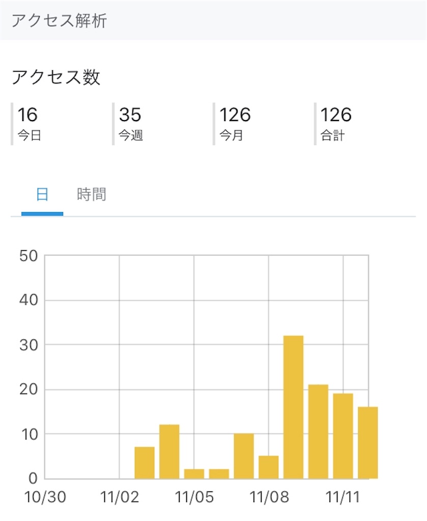 f:id:tamago-ch:20191112201015j:image