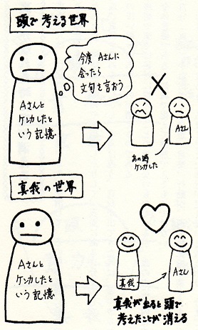 f:id:tamago0141:20160618224756j:plain f:id:tamago0141:20160618224756j:plain