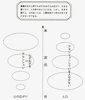 高次の意識に目覚める 宇宙即我日記