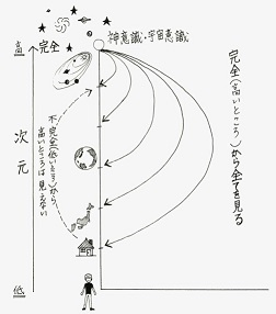 f:id:tamago0141:20170711201558j:plain