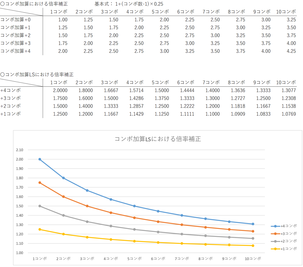 f:id:tamago5656:20190427130319p:plain