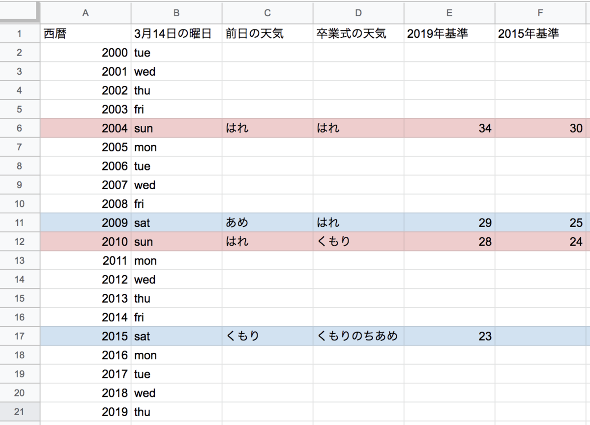 f:id:tamago625:20190323031623p:plain