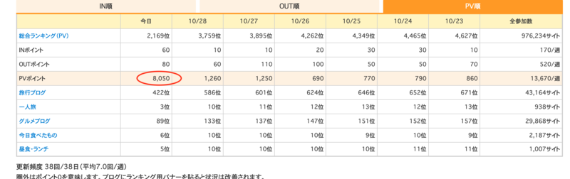 f:id:tamagonokodomo:20191220170616p:plain f:id:tamagonokodomo:20191220170616p:plain