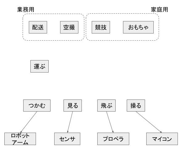 f:id:tamagoyaki1999:20190904010505j:plain f:id:tamagoyaki1999:20190904010505j:plain