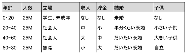 f:id:tamagoyaki1999:20190912234410p:plain
