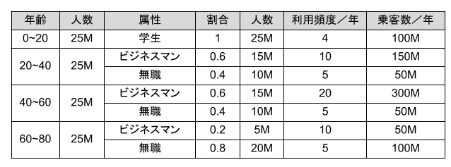 f:id:tamagoyaki1999:20190913004049p:plain