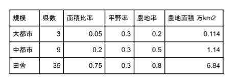 f:id:tamagoyaki1999:20190913061455j:plain