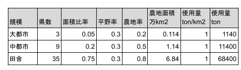 f:id:tamagoyaki1999:20190913072927p:plain