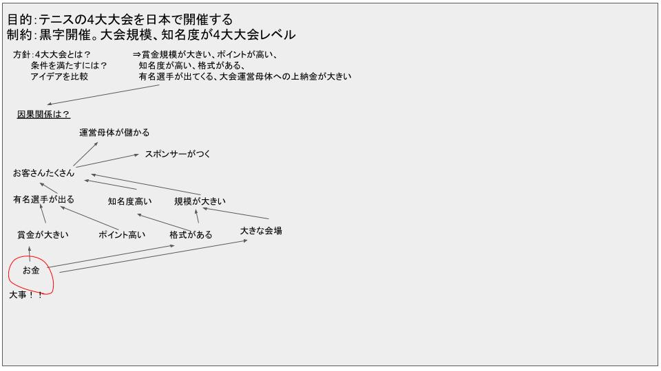 f:id:tamagoyaki1999:20191007220300j:plain