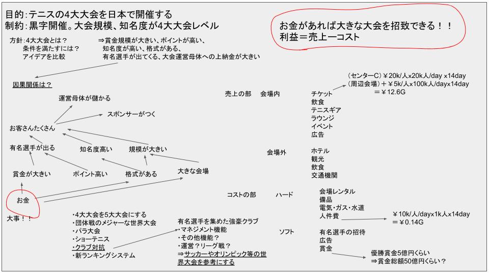 f:id:tamagoyaki1999:20191007224730j:plain