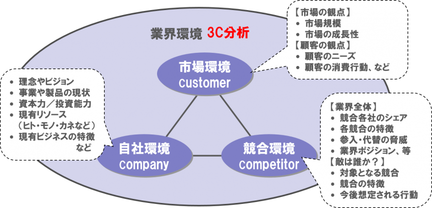 f:id:tamagoyaki1999:20200525060200p:plain f:id:tamagoyaki1999:20200525060200p:plain