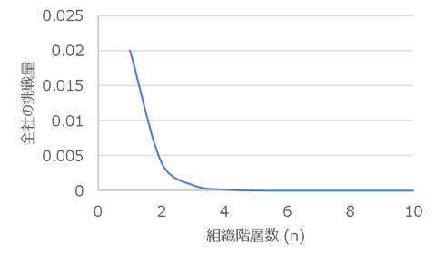 f:id:tamagoyaki1999:20200528164027p:plain f:id:tamagoyaki1999:20200528164027p:plain