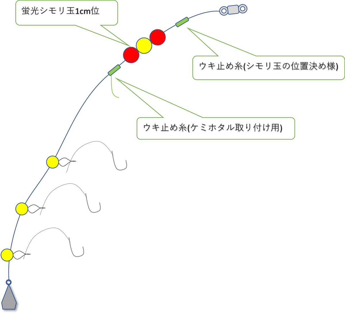 シモリ玉集寄カワハギ仕掛け