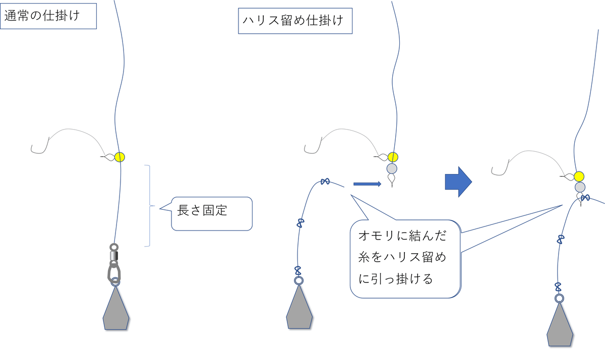 通常のカワハギ仕掛けとの比較