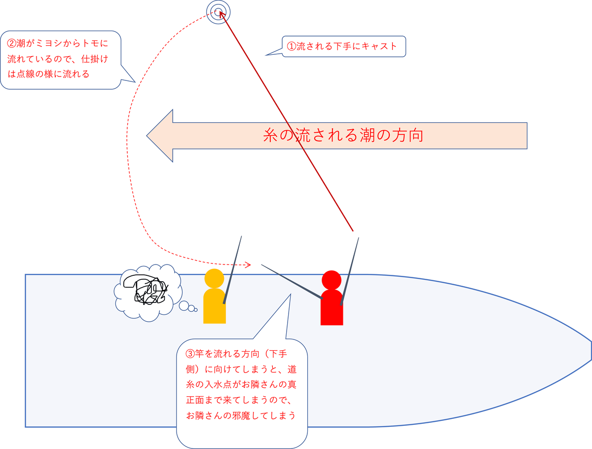 キャストのダメな例