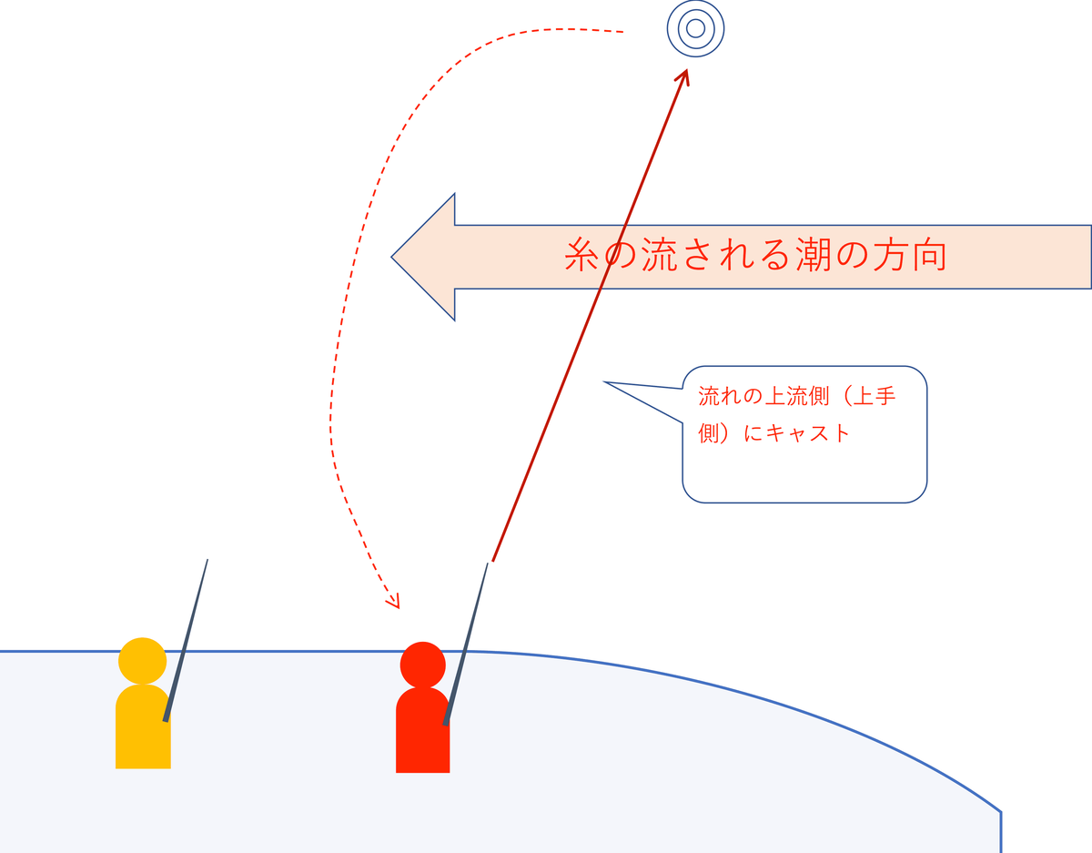 キャストのOKな例