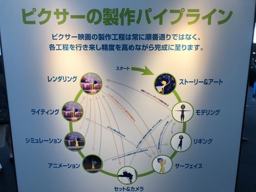 アニメの製作過程