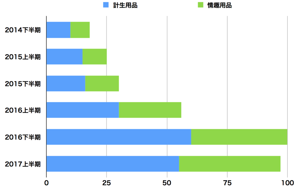 f:id:tamakino:20170830180252p:plain