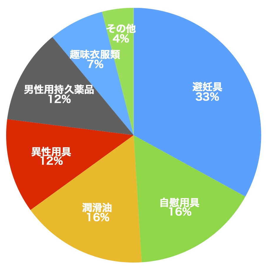 f:id:tamakino:20170830180432p:plain