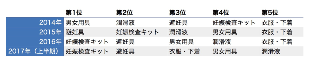 f:id:tamakino:20170830180445p:plain