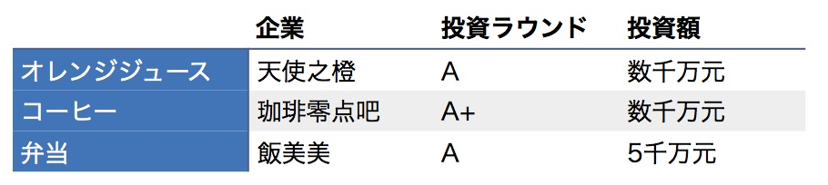 無人コンビニの次は 無人販売機 止まらない中国の雨後の筍スタートアップ 中華it最新事情