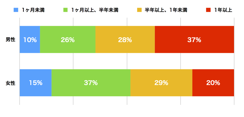 f:id:tamakino:20171018122516p:plain