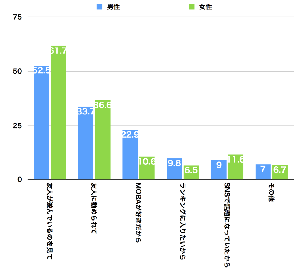 f:id:tamakino:20171018122520p:plain