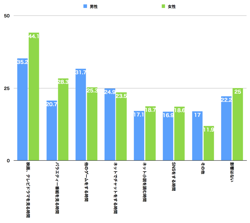 f:id:tamakino:20171018122537p:plain