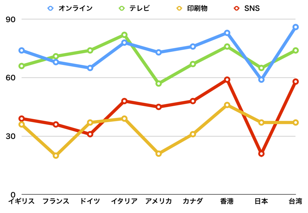 f:id:tamakino:20180722142613p:plain f:id:tamakino:20180722142613p:plain