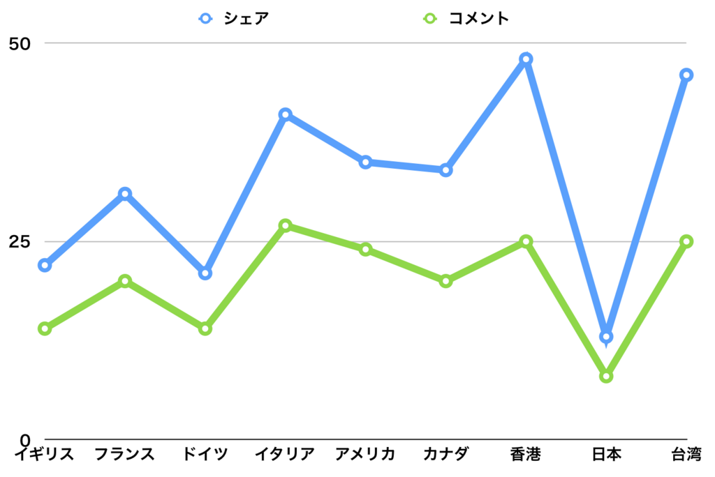 f:id:tamakino:20180722142629p:plain f:id:tamakino:20180722142629p:plain