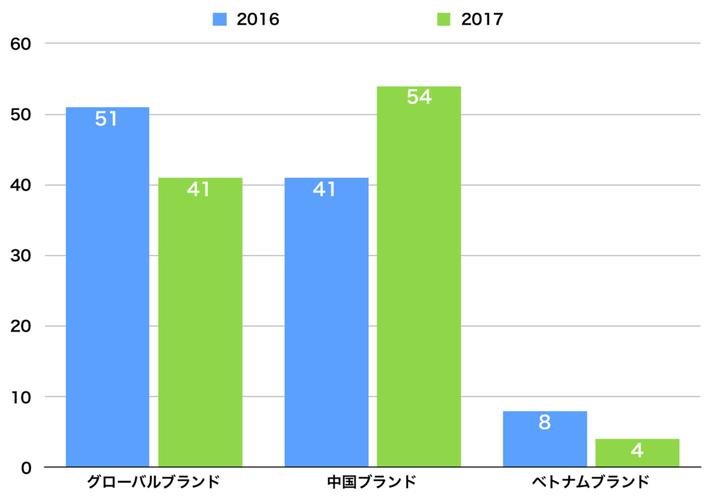 f:id:tamakino:20181213113817p:plain