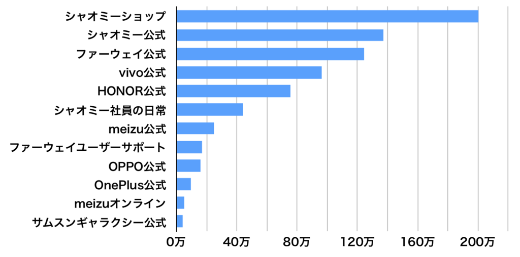 f:id:tamakino:20190220134829p:plain f:id:tamakino:20190220134829p:plain
