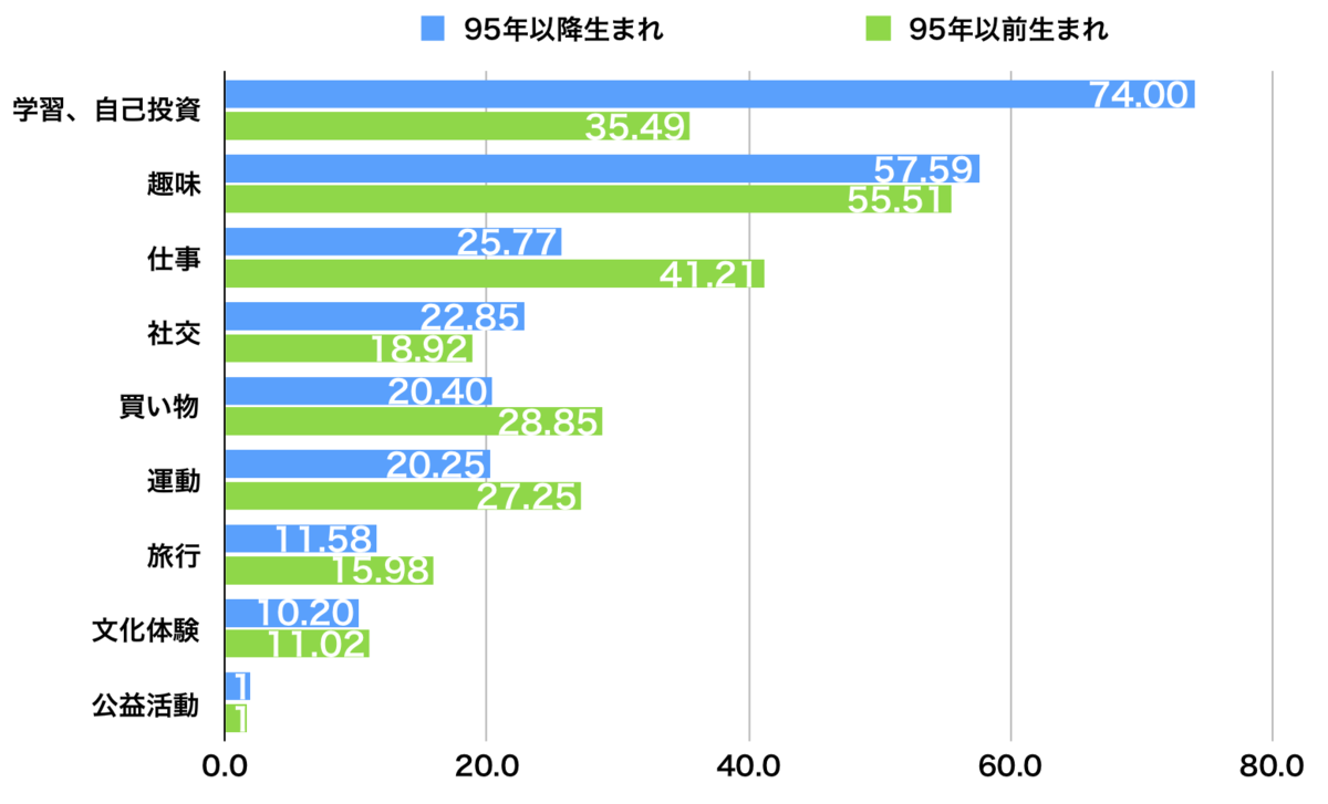 f:id:tamakino:20190612111624p:plain