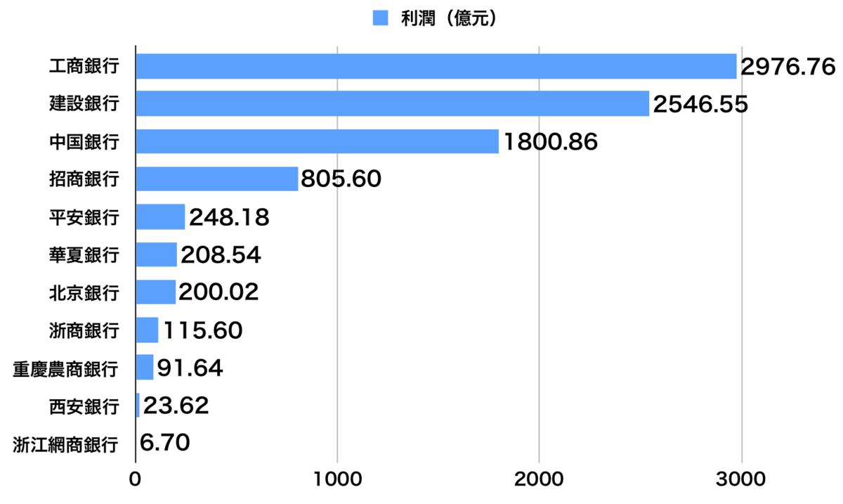 f:id:tamakino:20190613122937p:plain f:id:tamakino:20190613122937p:plain