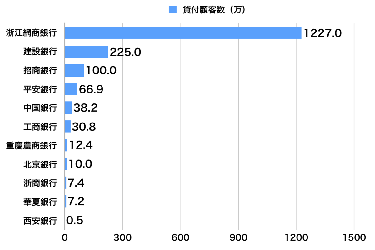 f:id:tamakino:20190613122941p:plain f:id:tamakino:20190613122941p:plain