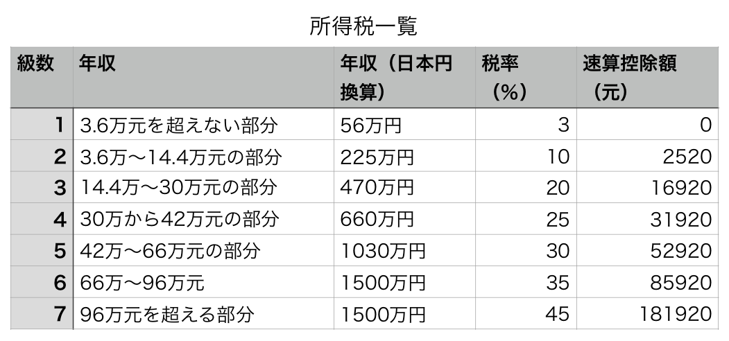 f:id:tamakino:20190707184759p:plain
