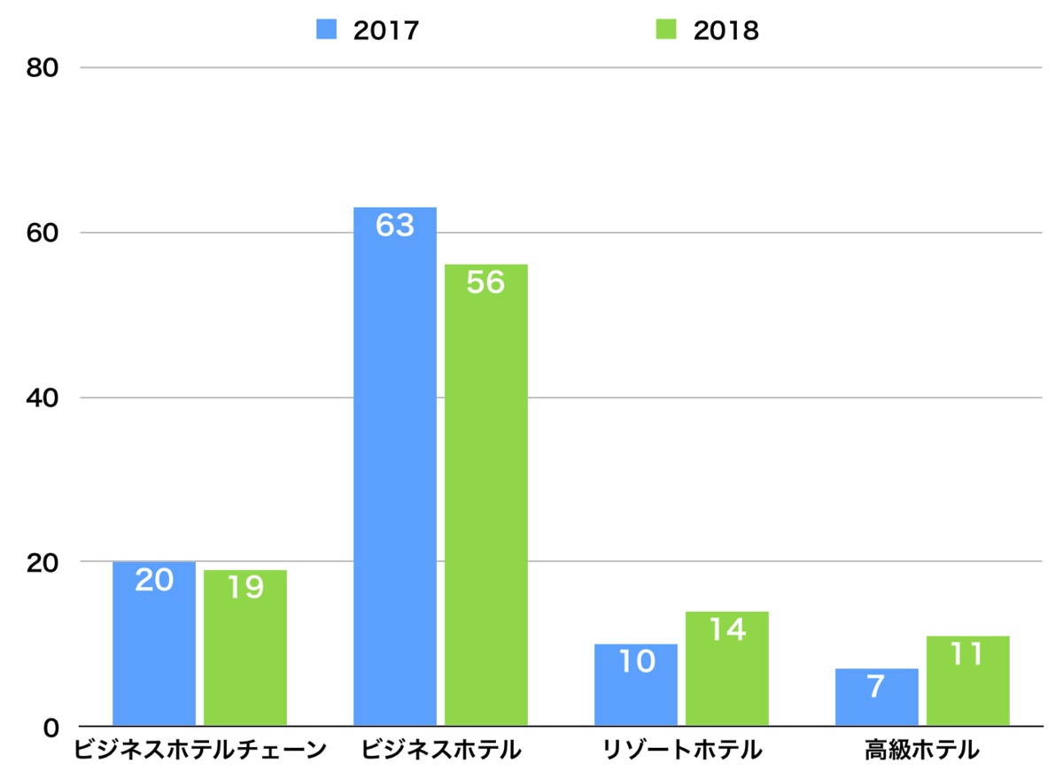 f:id:tamakino:20190714121741p:plain