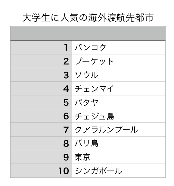f:id:tamakino:20190714121745p:plain