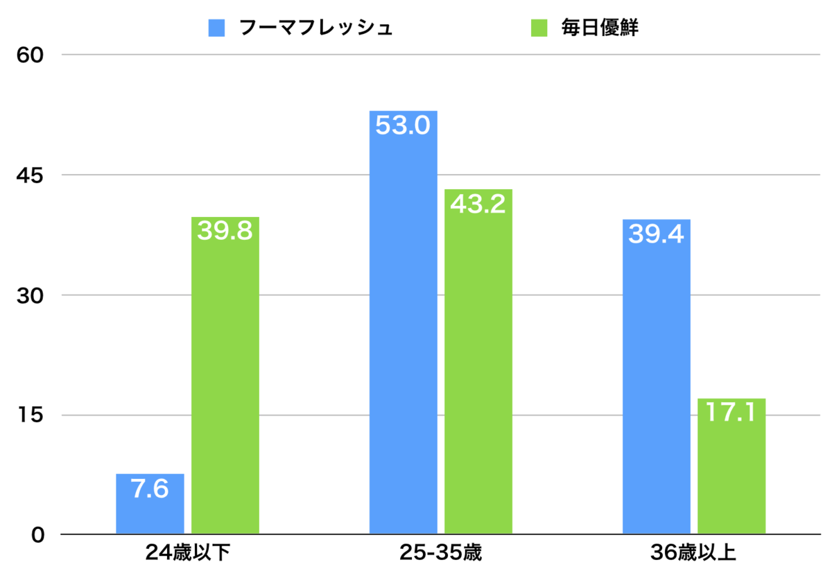 f:id:tamakino:20190722110022p:plain f:id:tamakino:20190722110022p:plain