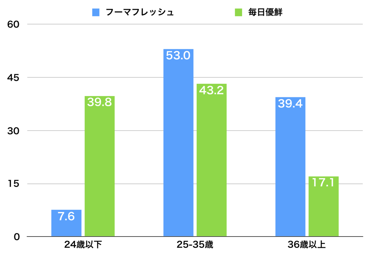 f:id:tamakino:20190722110022p:plain