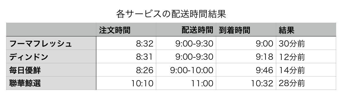 f:id:tamakino:20190902114658p:plain
