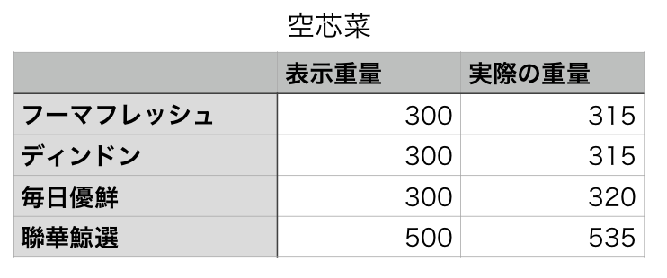 f:id:tamakino:20190902114701p:plain