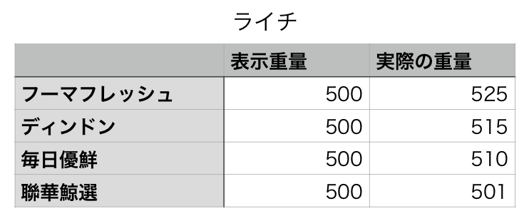 f:id:tamakino:20190902114704p:plain
