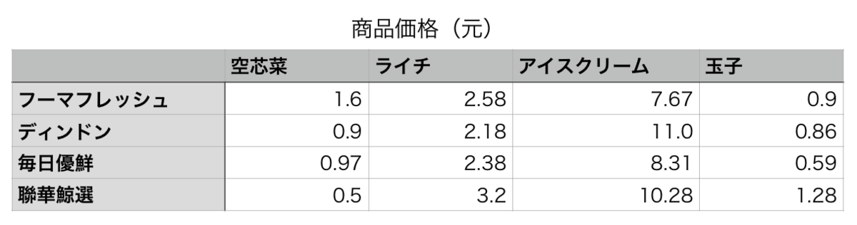f:id:tamakino:20190902114707p:plain