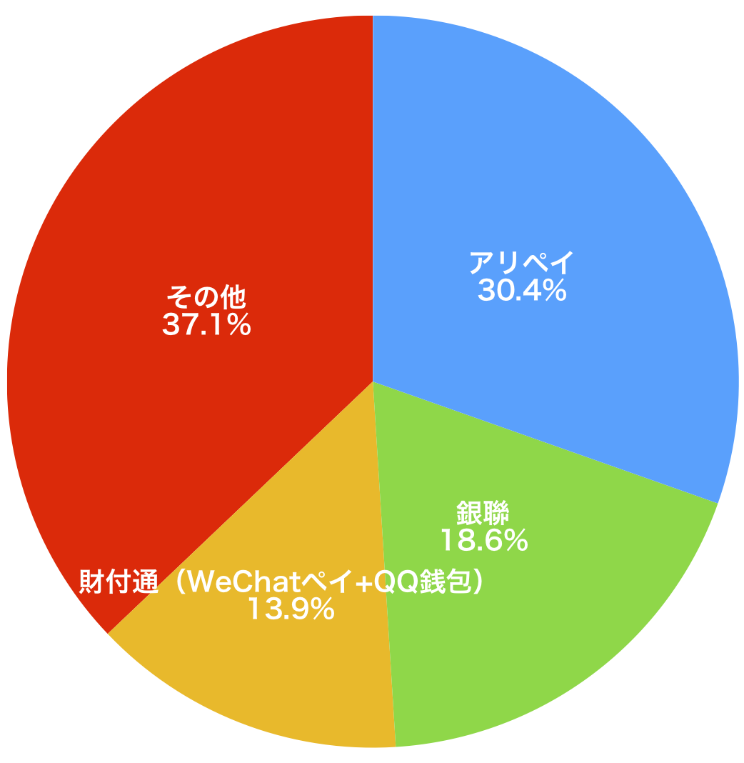 f:id:tamakino:20190907113142p:plain f:id:tamakino:20190907113142p:plain