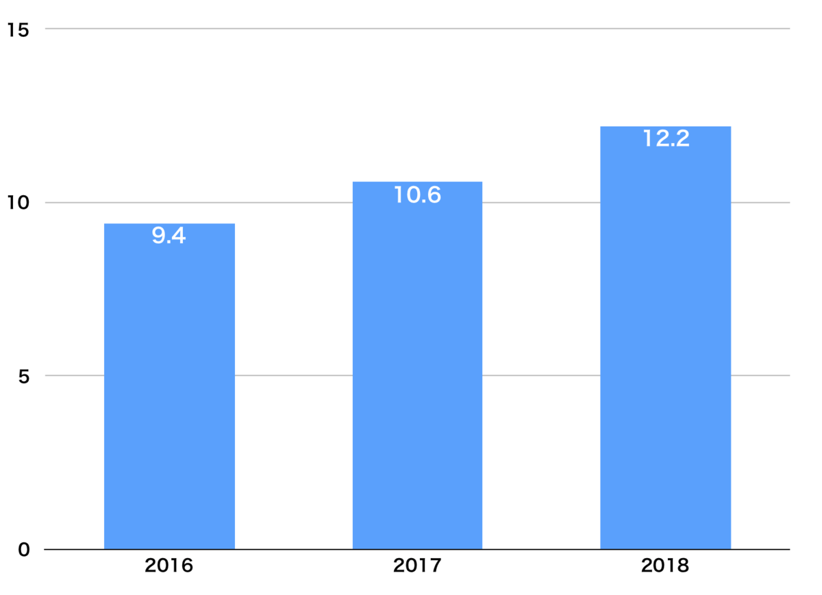 f:id:tamakino:20190911113359p:plain