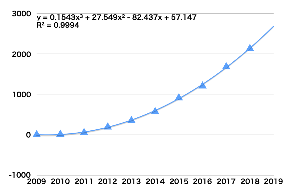 f:id:tamakino:20191113103658p:plain