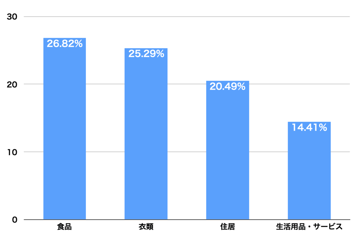 f:id:tamakino:20191202112420p:plain